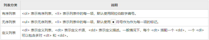 image-20230201100020151