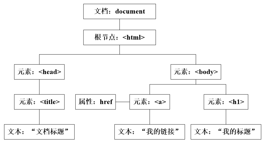 image-20211208210526295