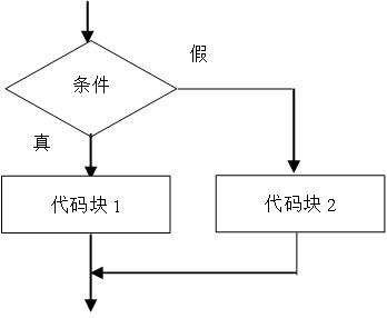 image-20211215162017204