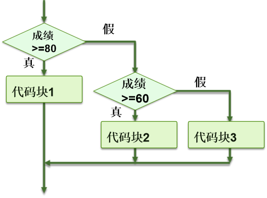 image-20211215164300324