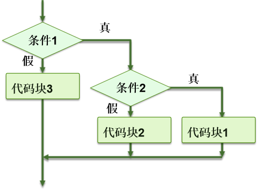 image-20211215165314672